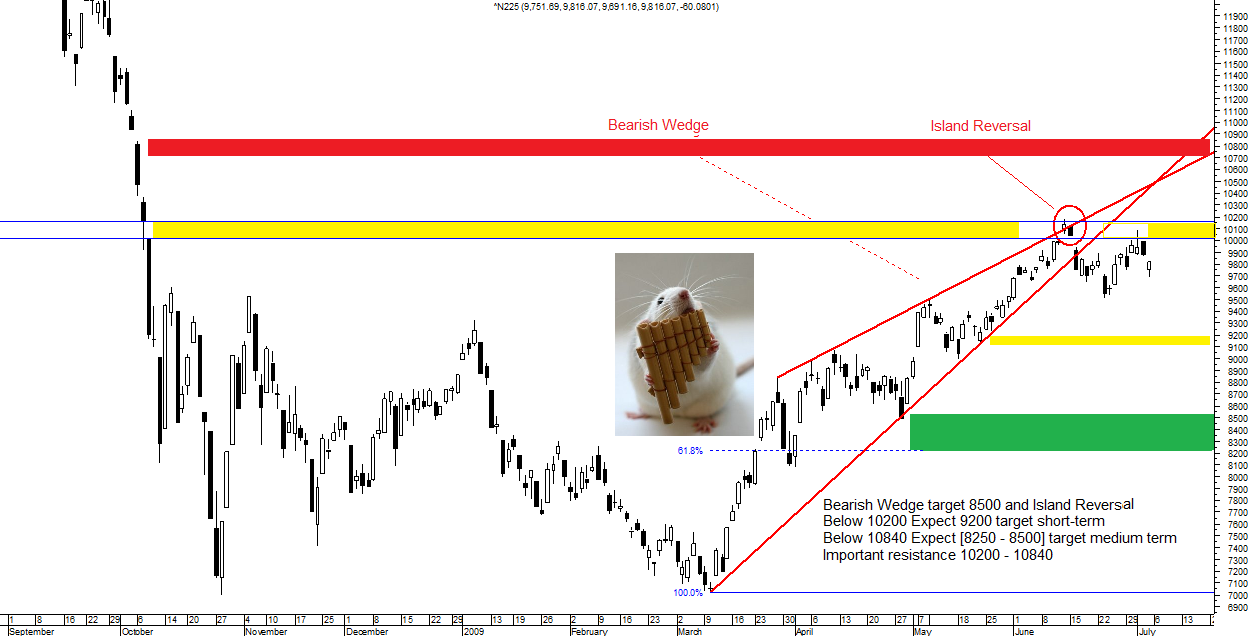 nikkei 05072009.png