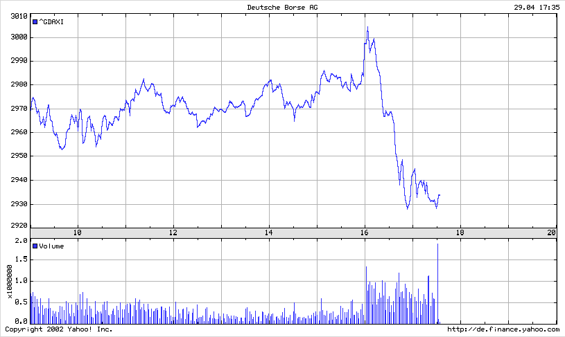 DAX 20030429 FT intraday.gif