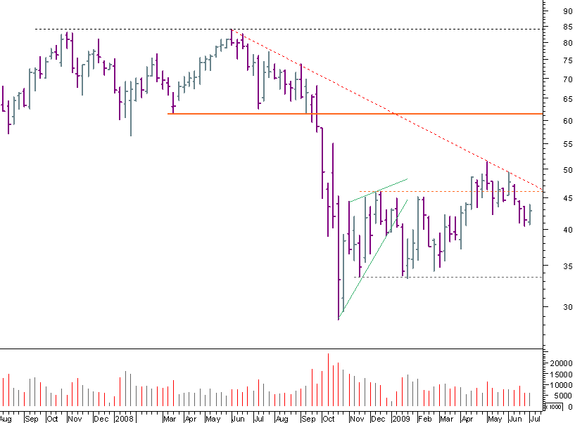 alstom bear 060709.png