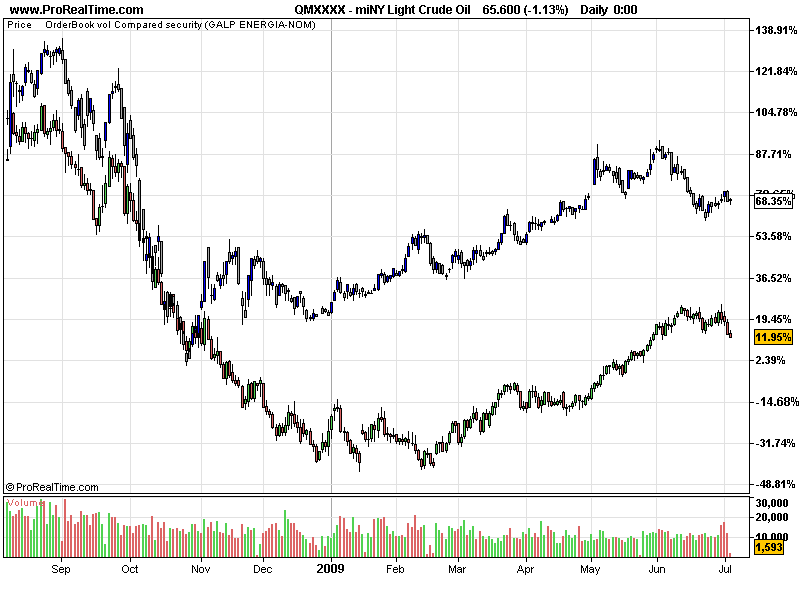 miNY Light Crude Oil.png