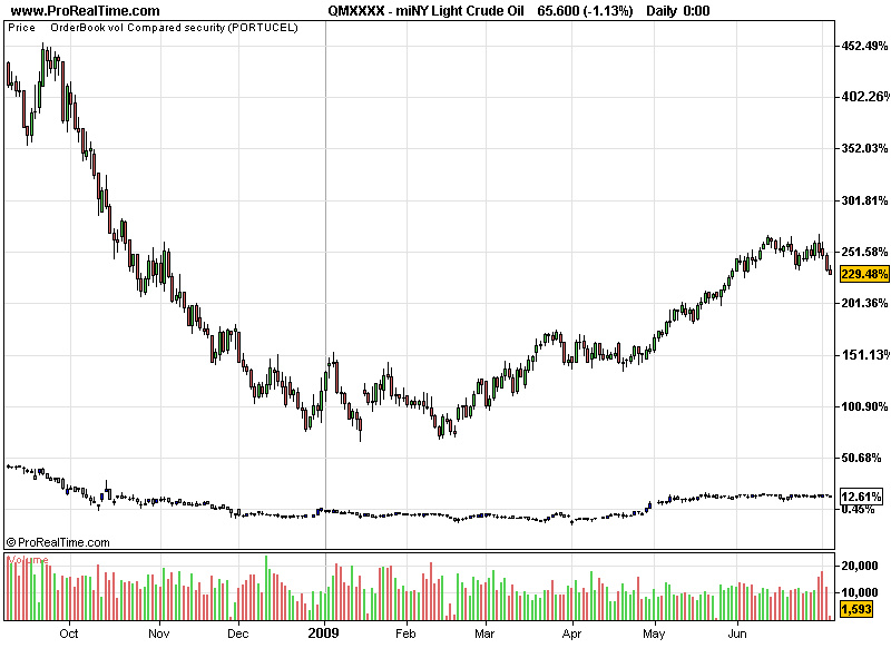 miNY Light Crude Oil.png
