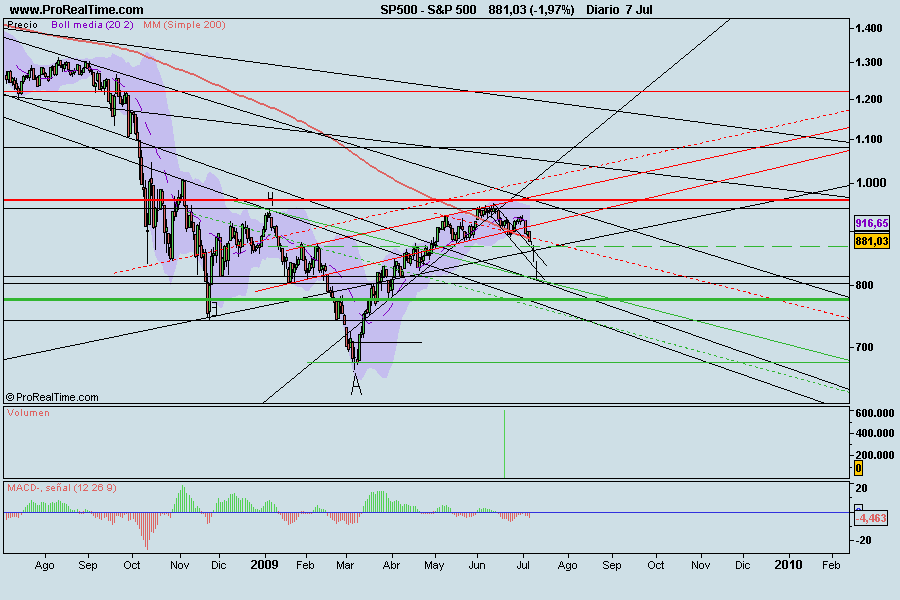 S&P 500.png