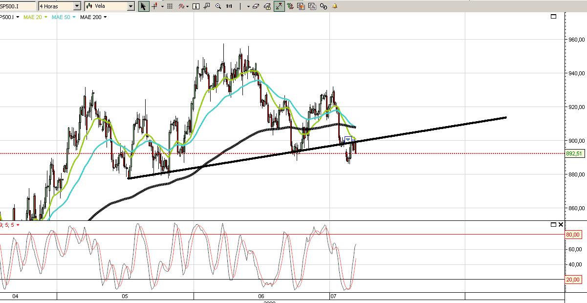 s&P500 4 horas.jpg