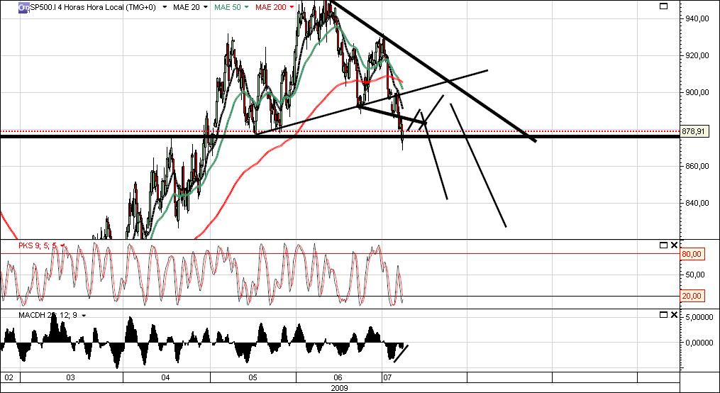 s&p500 4 horas.jpg