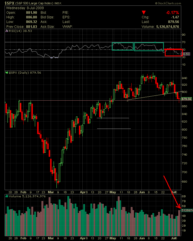 spx08-07-09.png