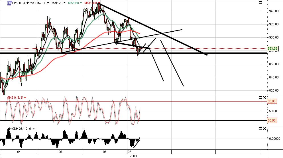 S&P 4 horas.jpg
