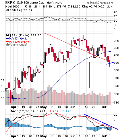 S&P500 D.PNG
