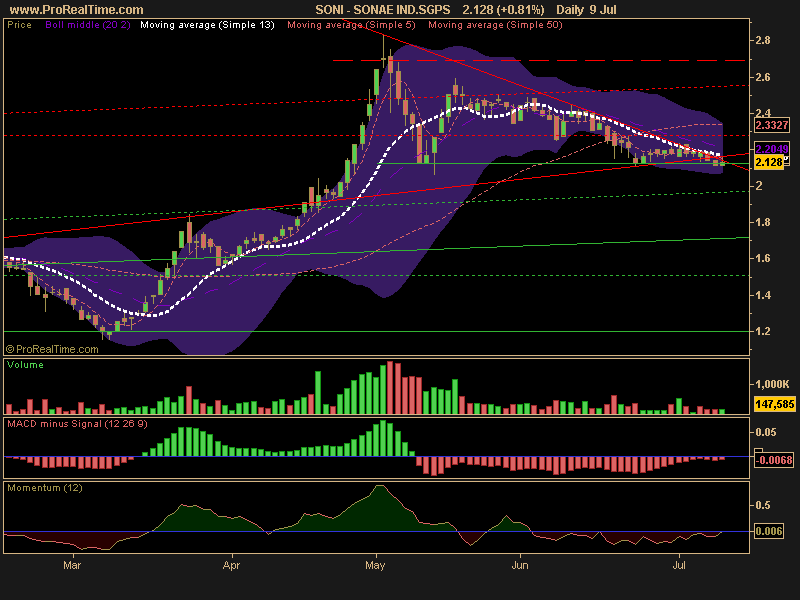 SONAE IND.SGPS.png