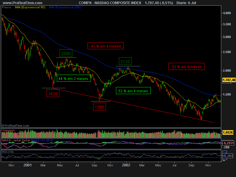 NASDAQ_COMPOSITE_INDEX.png
