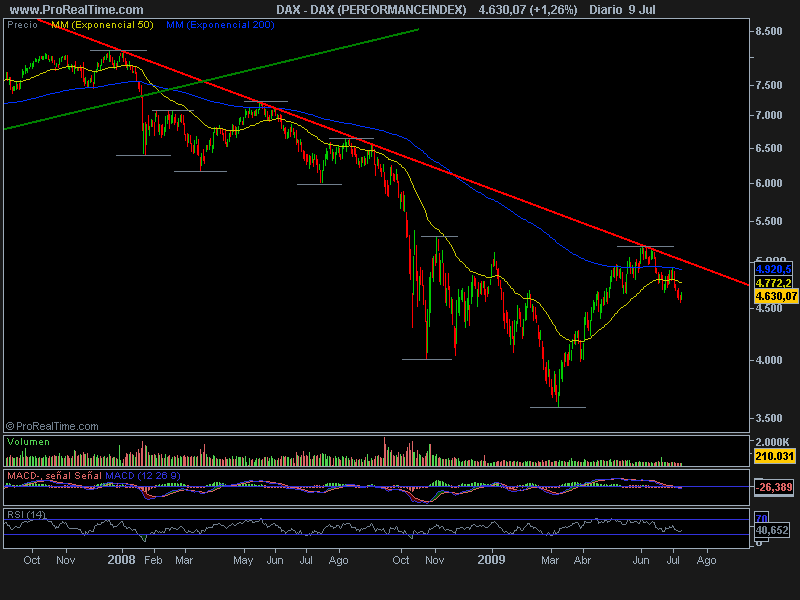 DAX (PERFORMANCEINDEX).png