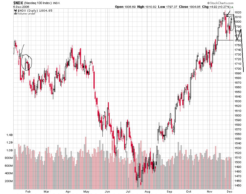 ndx.gif