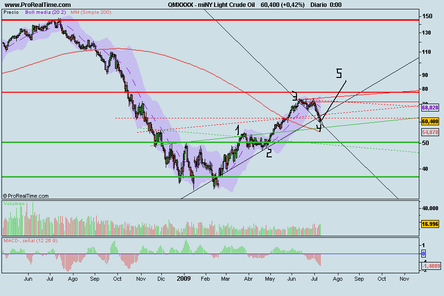 miNY Light Crude Oil.png