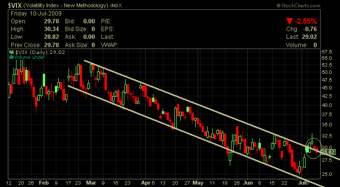 vix 10-07.png