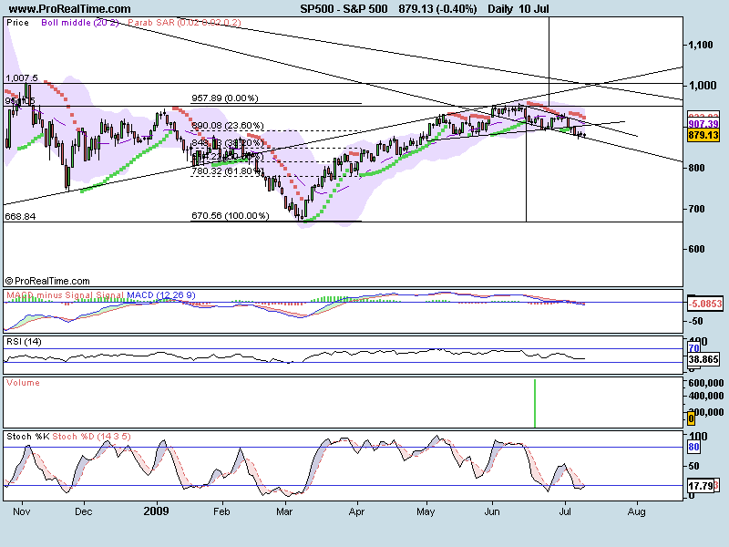 S&P 500.png
