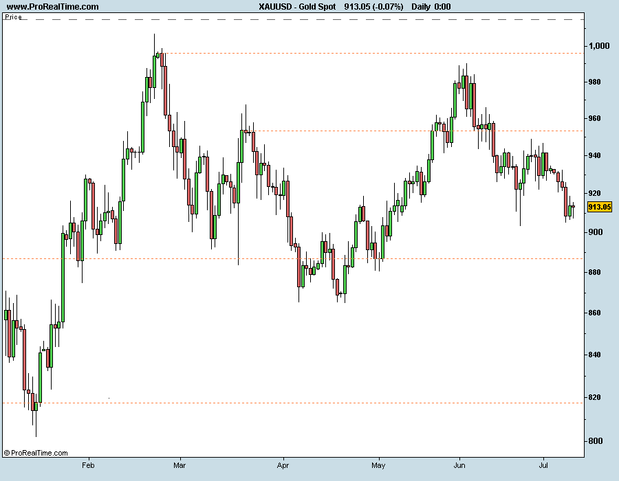 Gold Spot 110709.png