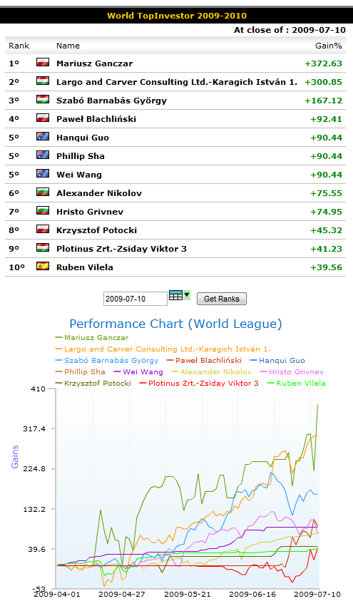 wti_week15_world_league.png