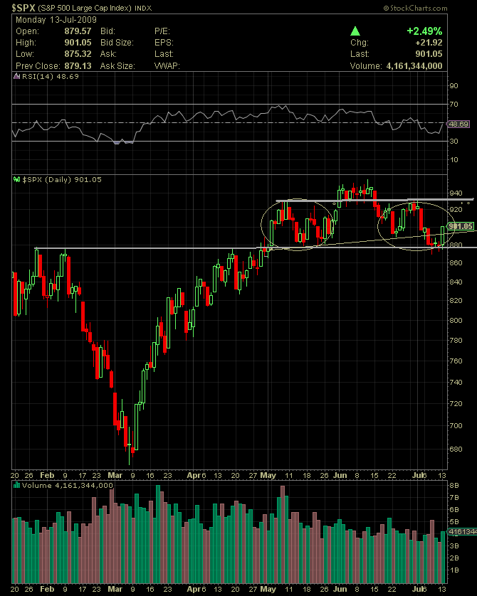 spx 13-10-09.png