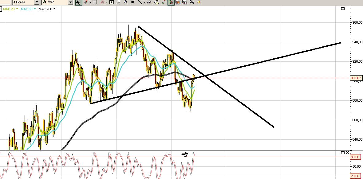 S&P500 4 hours.JPG
