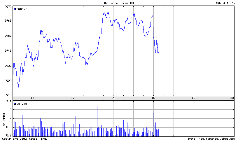 DAX 20030430 FT intraday.gif