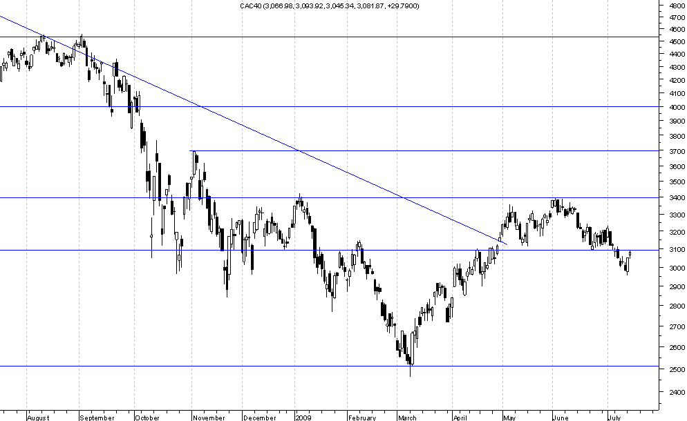 CAC40.png