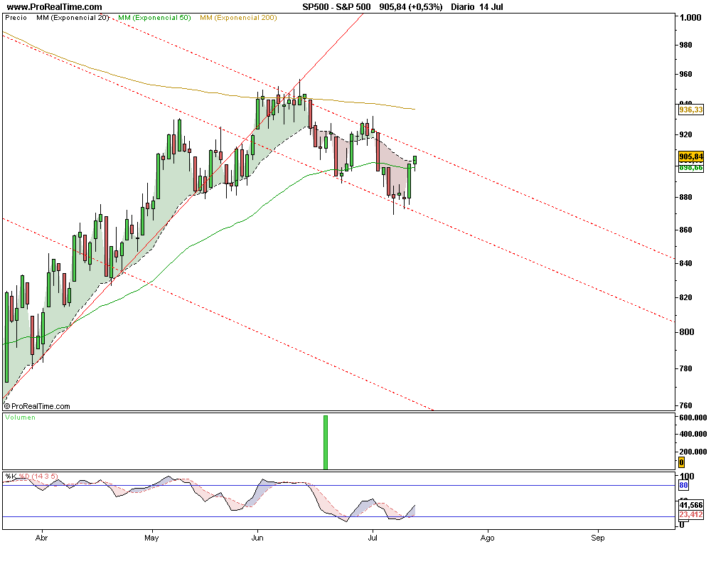 S&P 500B.png