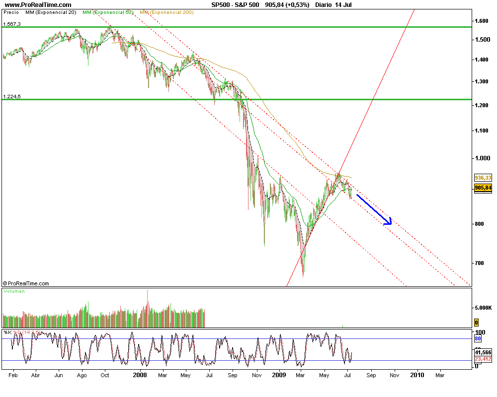 S&P 500A.png
