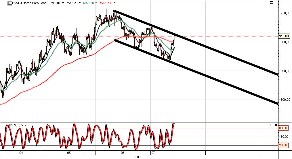S&P500 4 hours.jpg