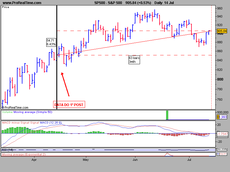 SP500.png