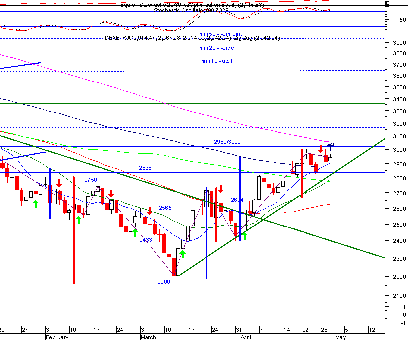 dax.gif