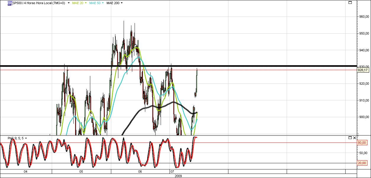 S&P500 4 horas topo.jpg