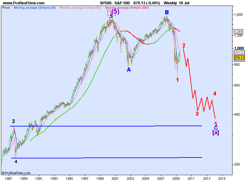 S&P 5010.png
