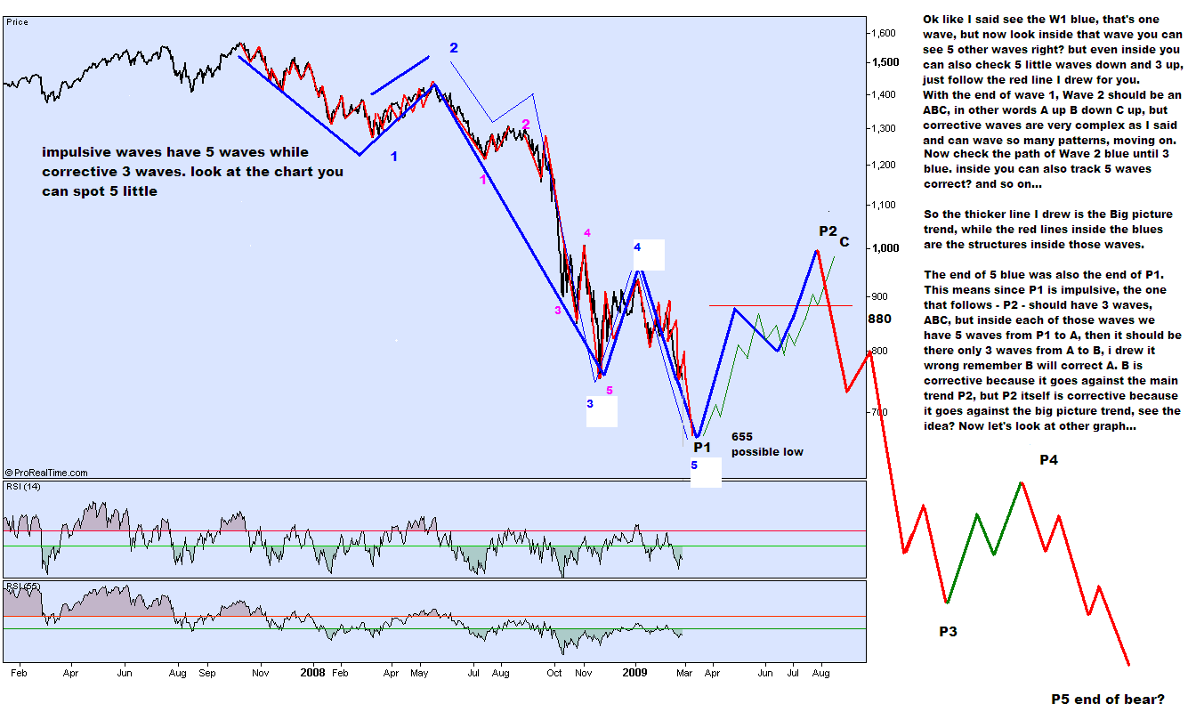 S&P500.png