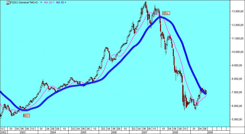 PSI 20 SEMANAL.jpg
