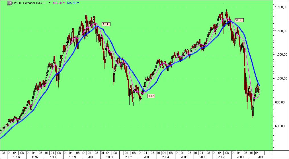 SEMANAL S&P500.jpg