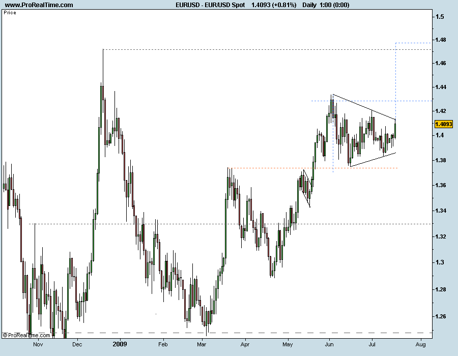 EUR_USD Spot 150709.png