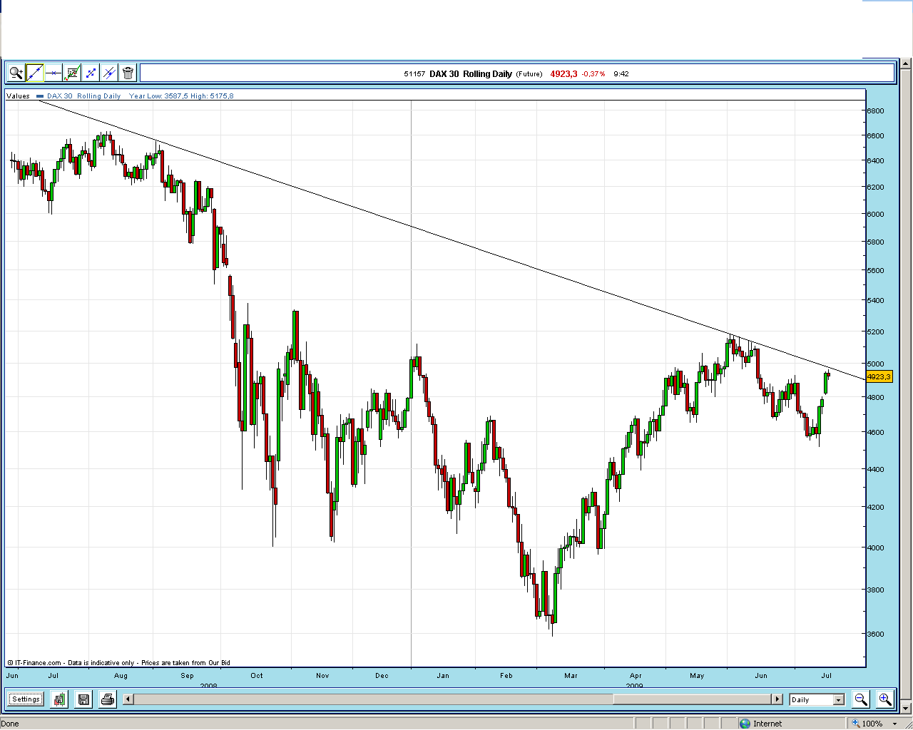 DAX 16-07-2009.PNG