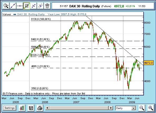 Dax20090716-VisaoLongoPrazo.JPG