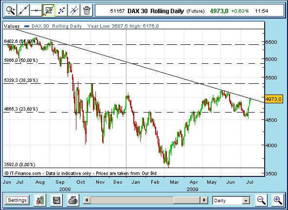 Dax20090716-comZoom.JPG
