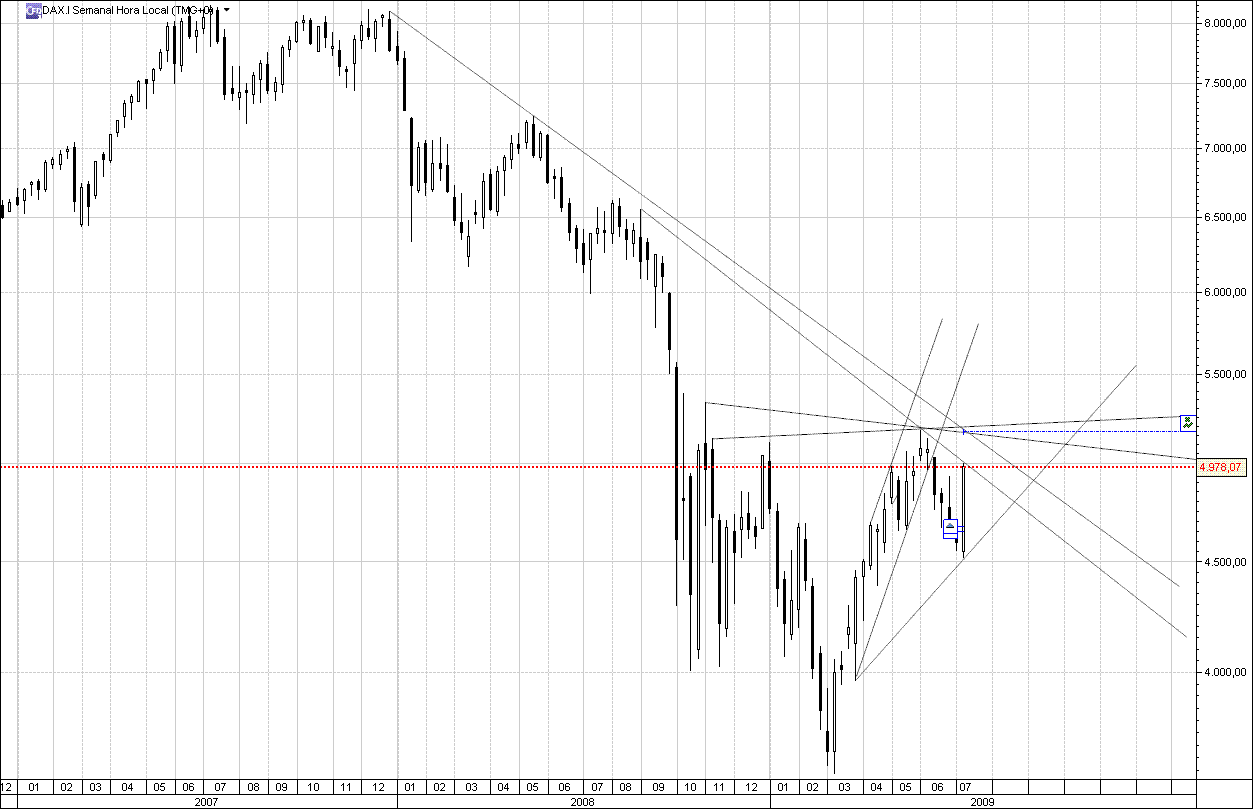 DAX16-07-2009.gif