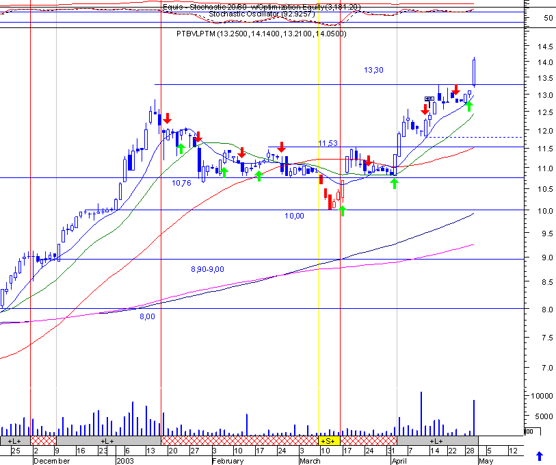 ptm1.gif