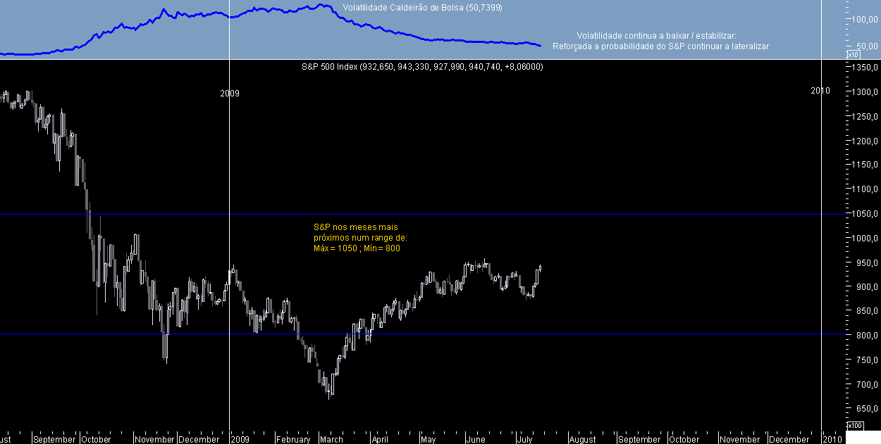 S&P 500 Lateral 20090717.png