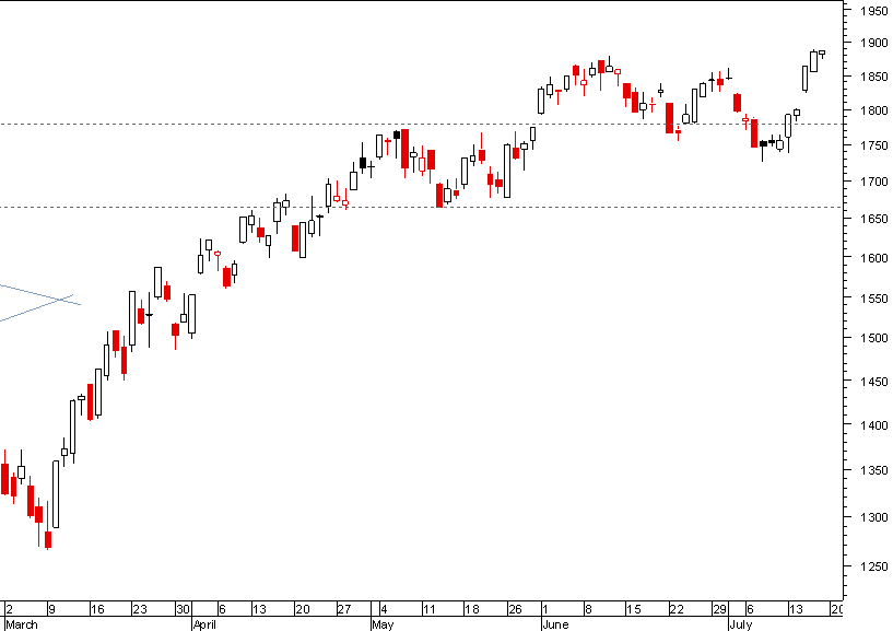 nasdaq 170709.png