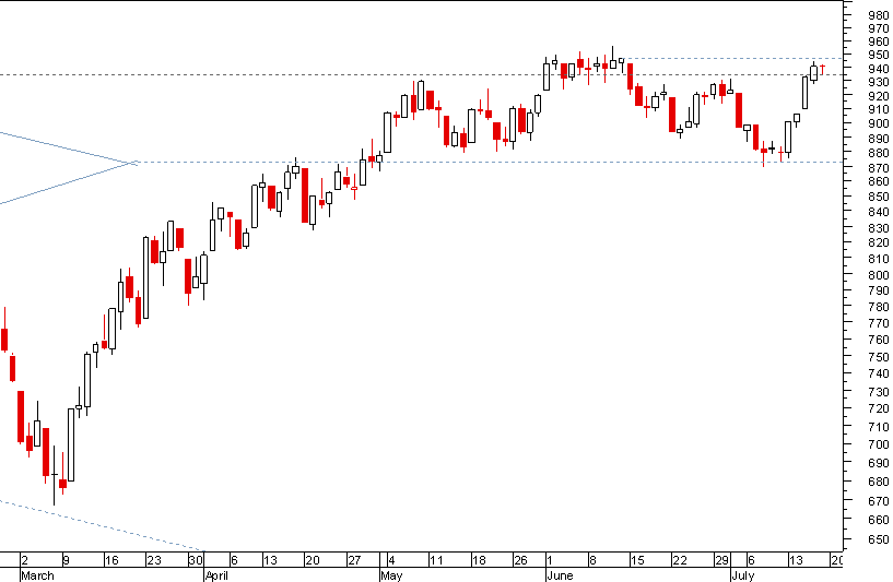 S&P 170709.png