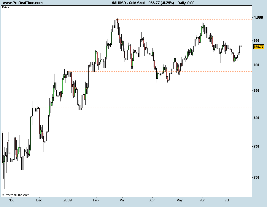Gold Spot 170709.png