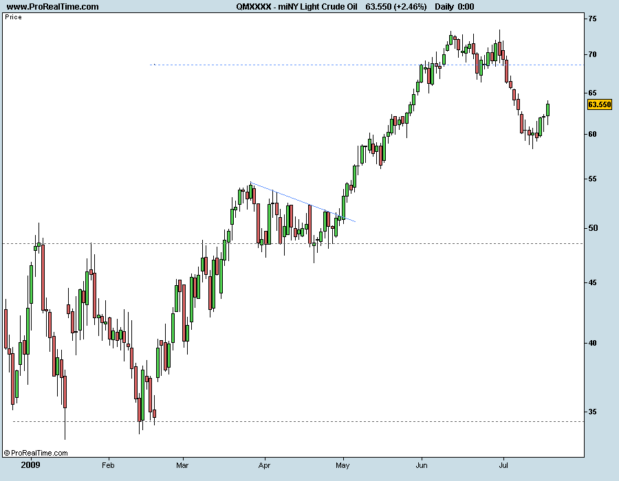 miNY Light Crude Oil 170709.png