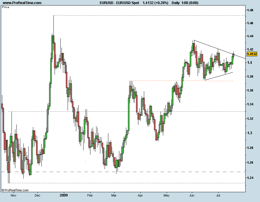 EUR_USD Spot 170709.png