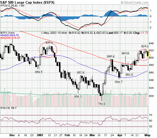 S&P.png