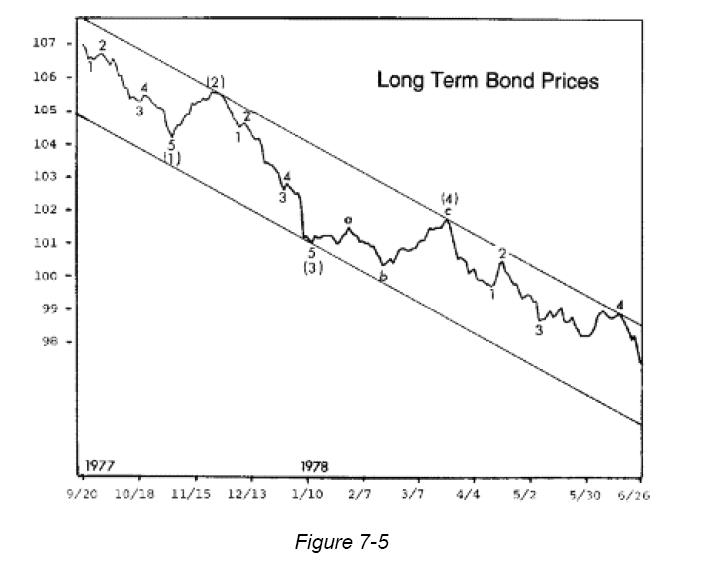 expanded flat bonds.jpg