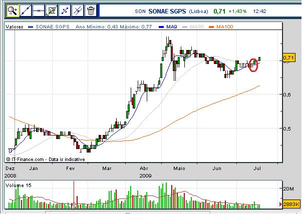 sonae5.jpg