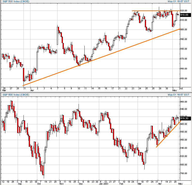 spx-20030501a.gif
